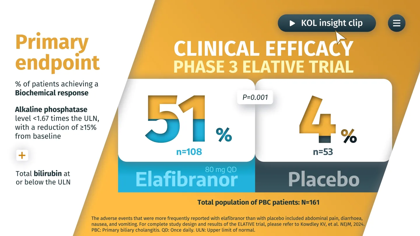 Clinical efficacy scene